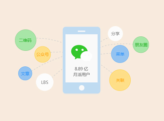 共享微信8億用戶，讓應(yīng)用觸手可及，打造微信全生態(tài)
